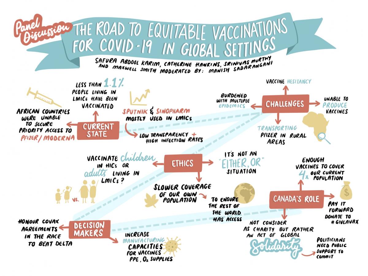 Infographic by Shazmeen Omar illustrating concepts from "The Road to Equitable Vaccinations for COVID-19 in Global Settings" panel discussion